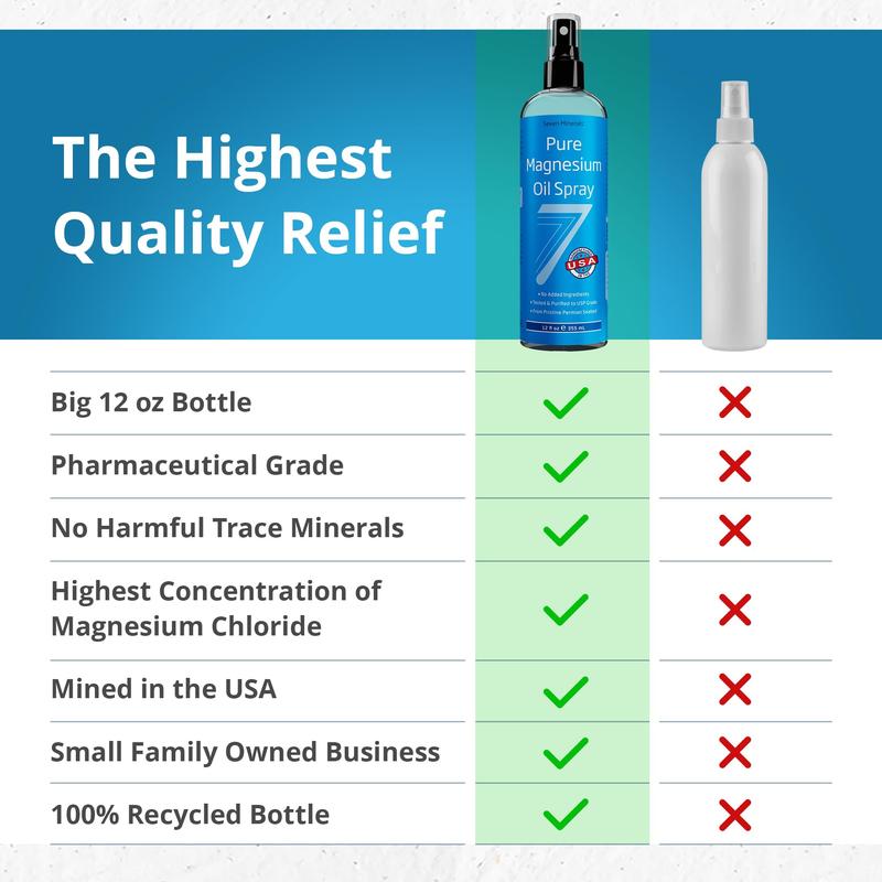 Magnesium Oil