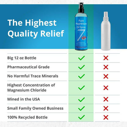 Magnesium Oil